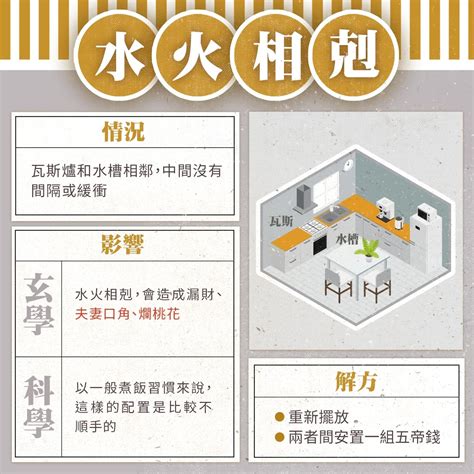 瓦斯爐方位|廚房風水：瓦斯爐擺放有學問